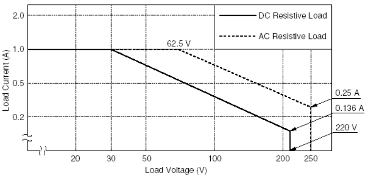 Electrical Characteristics